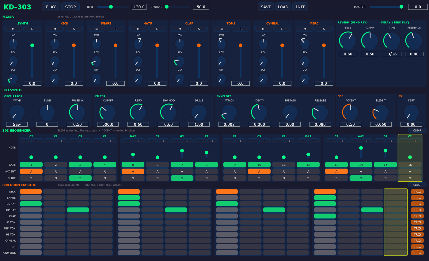 De KD-303: mixer, 303-synth, 303-sequencer en 808-drummachine in één venster